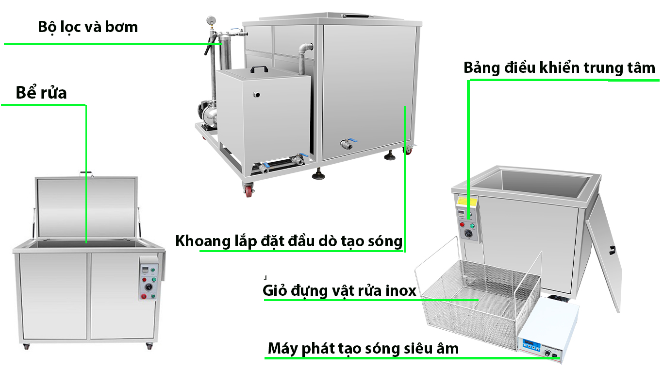 Máy rửa siêu âm là gì?Nguyên lý hoạt động và Cấu tạo của nó?